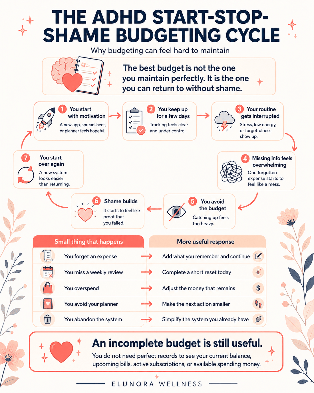 ADHD and Money: How to Budget When Consistency Feels Hard - Elunora Wellness