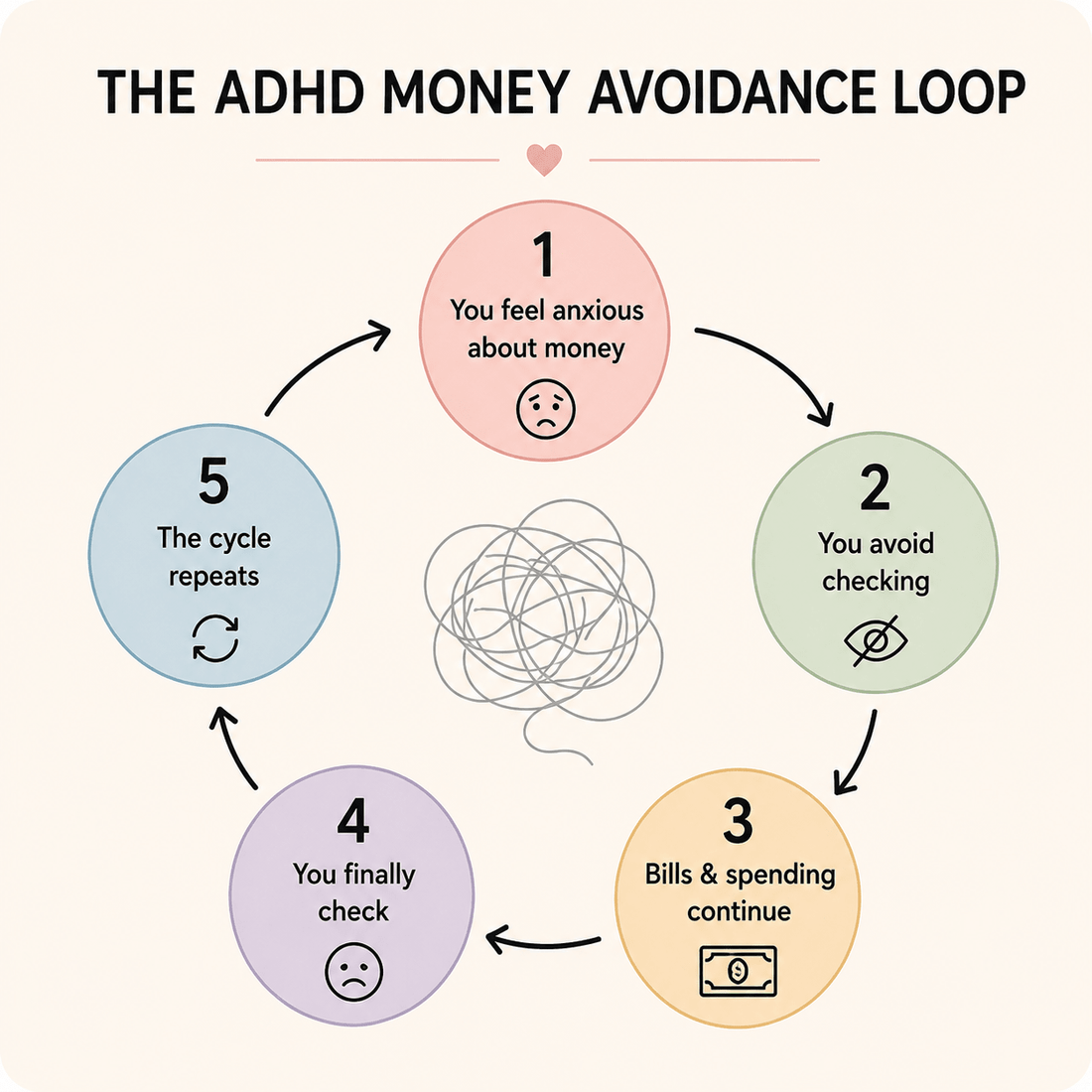 ADHD and Money: Why You Avoid Checking Your Bank Account and How to Actually Fix It - Elunora Wellness