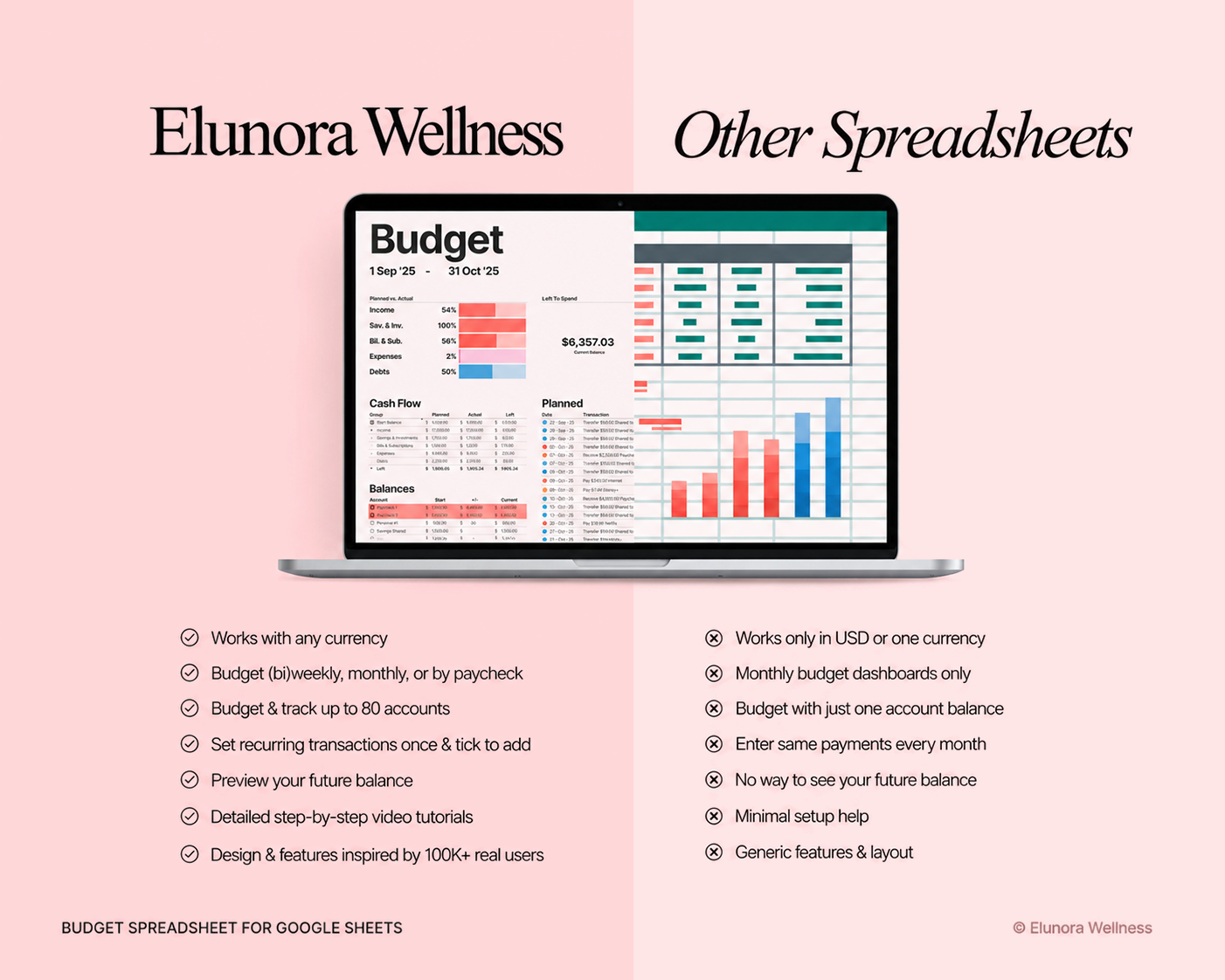 The ADHD Budget Planner™