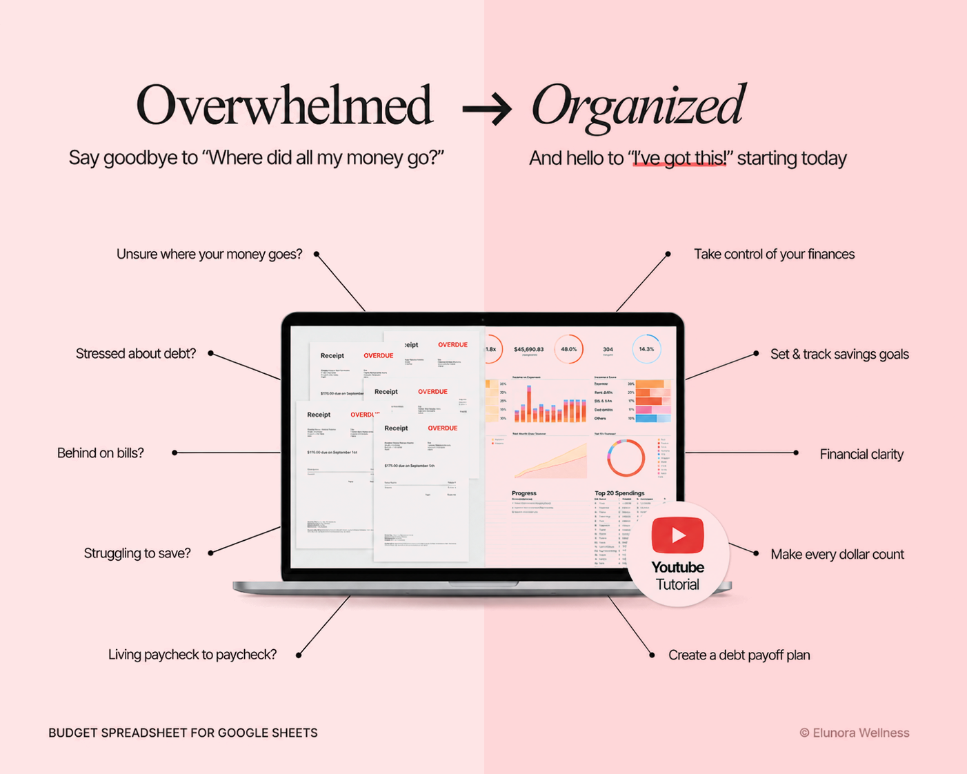 The ADHD Budget Planner™