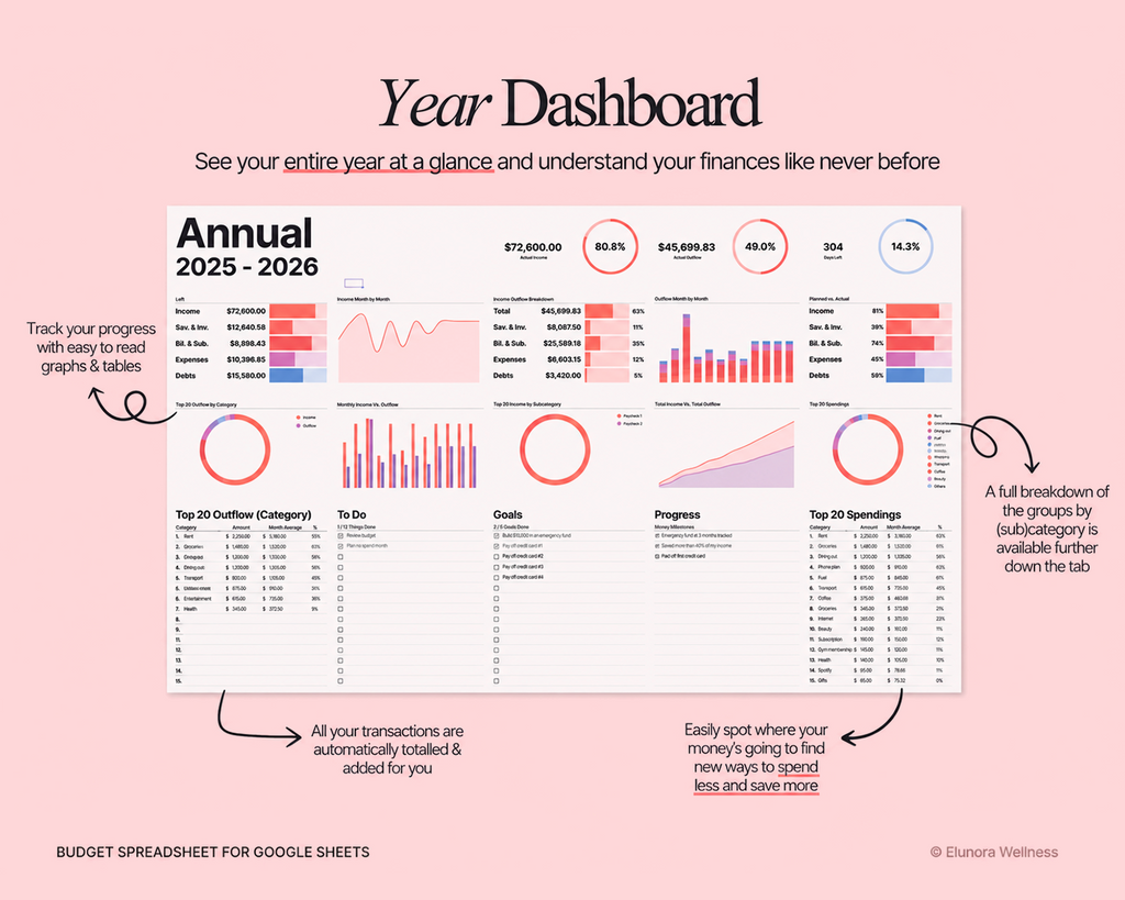 The ADHD Budget Planner™