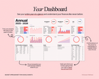 The ADHD Budget Planner™