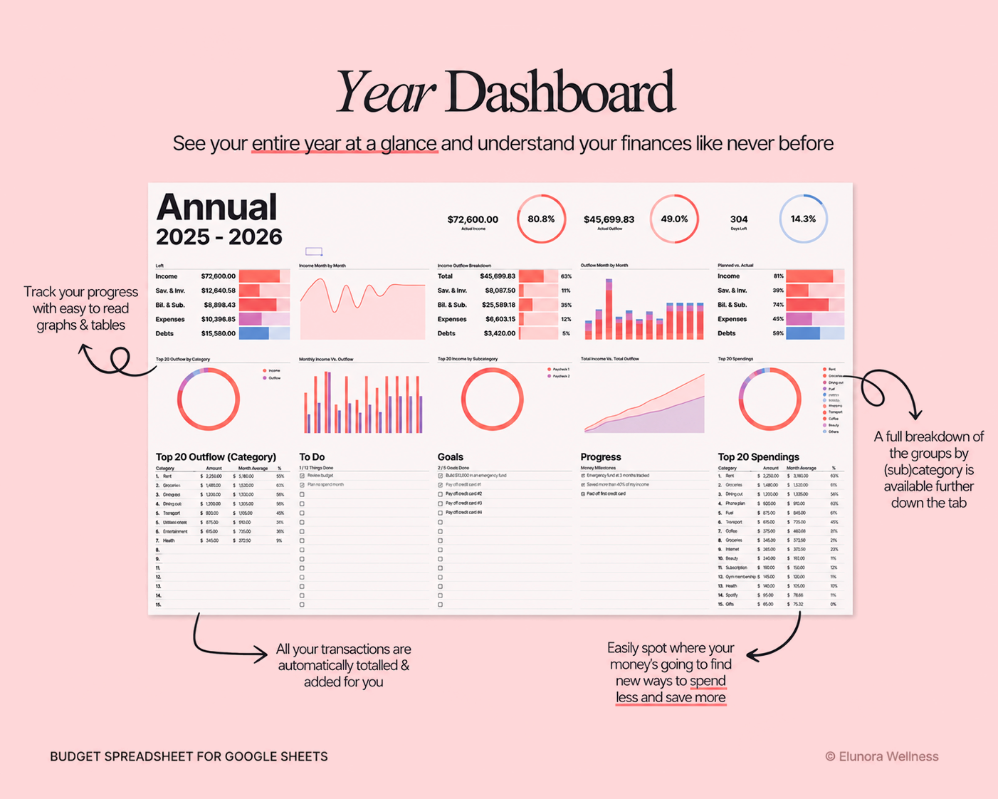 The ADHD Budget Planner™
