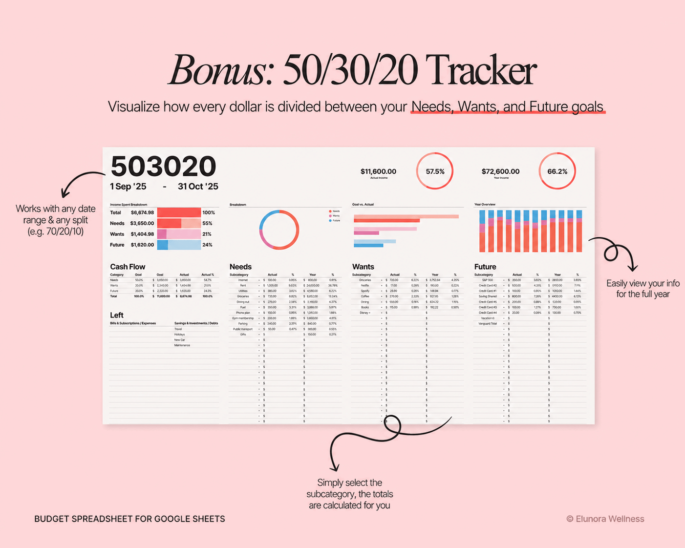 ADHD Budget Planner Google Sheets template for tracking income, bills, expenses, savings and debt
