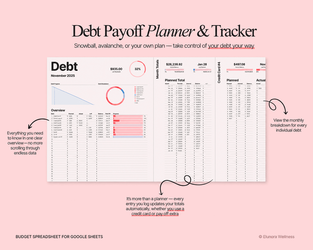 ADHD Budget Planner Google Sheets template for tracking income, bills, expenses, savings and debt