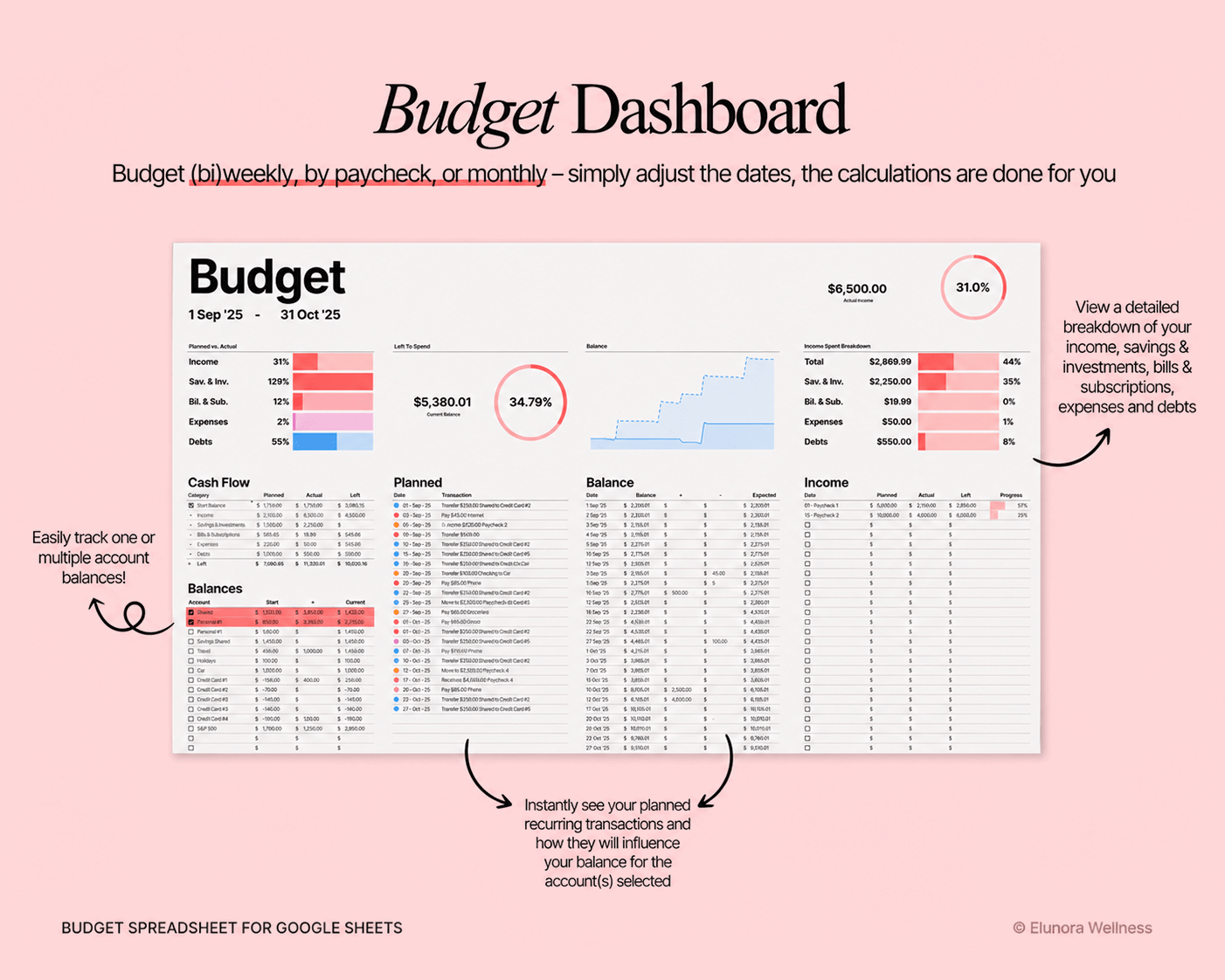 ADHD Budget Planner Google Sheets template for tracking income, bills, expenses, savings and debt