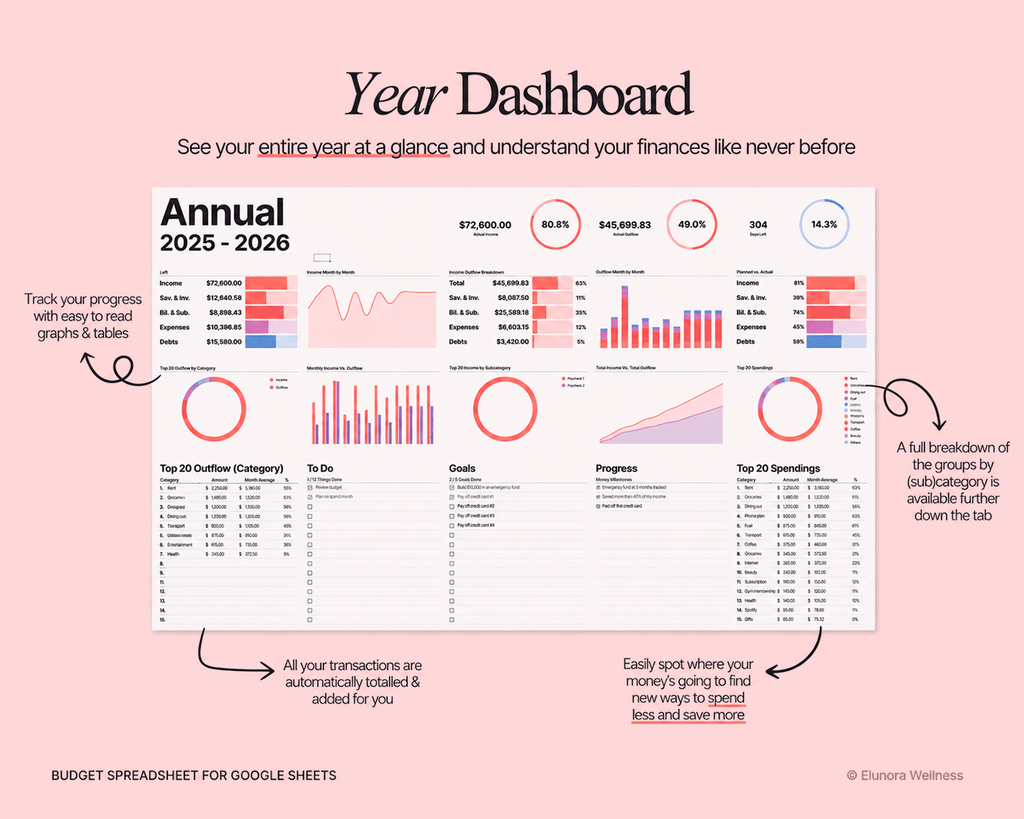 ADHD Budget Planner Google Sheets template for tracking income, bills, expenses, savings and debt