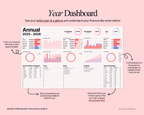 ADHD Budget Planner Google Sheets template for tracking income, bills, expenses, savings and debt