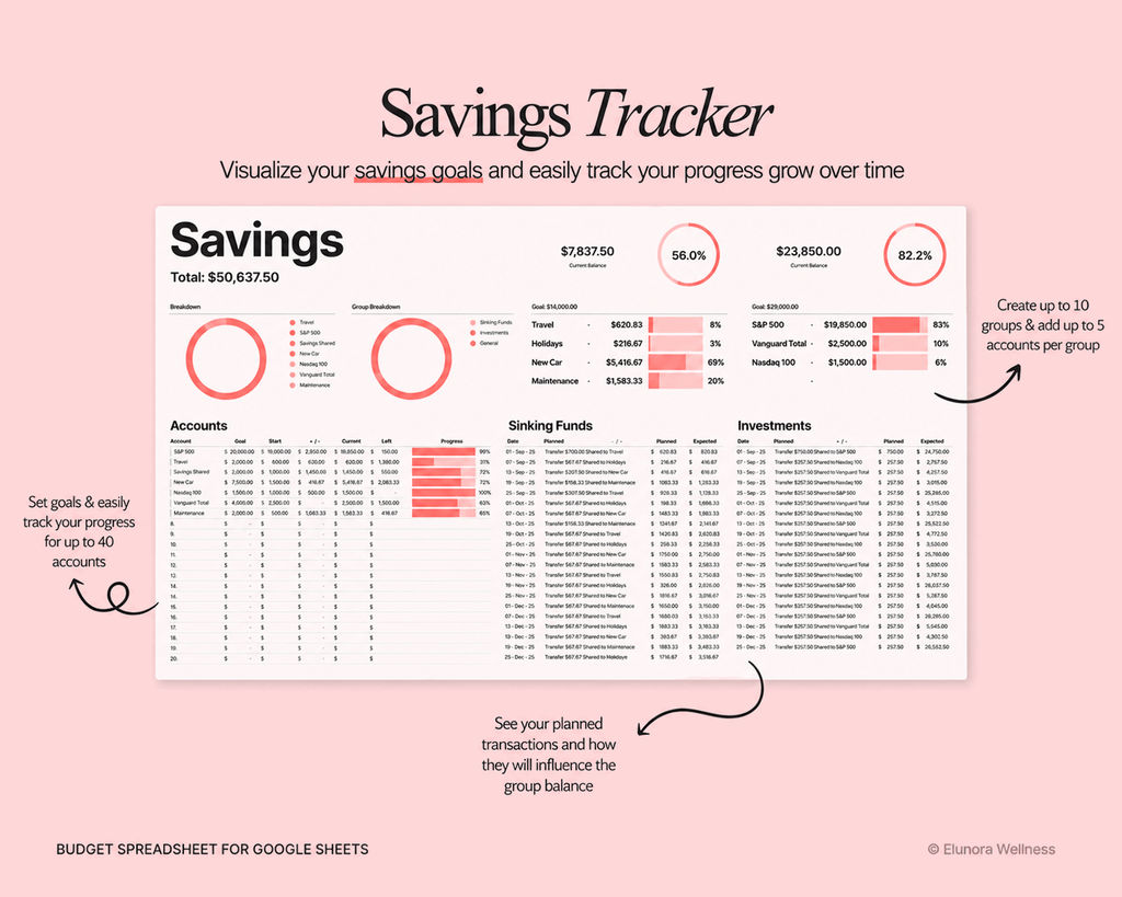 ADHD Budget Planner Google Sheets template for tracking income, bills, expenses, savings and debt